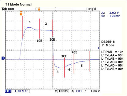 图1. T1脉冲控制分区