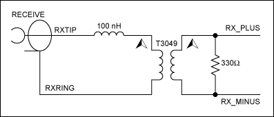 图7. DS317x和DS318x LIU调整后的端接网络。