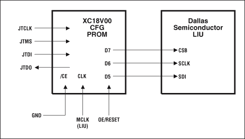 图2. SPI与LIU的连接。