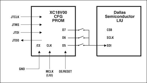 图3. 使能回送的SPI连接