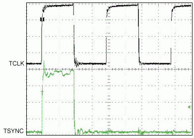 图4. 示波器捕捉的发送测TSYNC和TCLK间的相对定时。