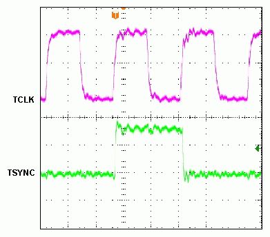 图5. TSYNC脉冲展宽后示波器捕捉的发送测TSYNC和TCLK间的相对定时。