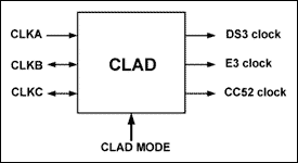 图1. DS318x的CLAD单元