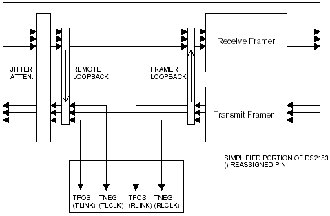 Mode 2: DS2153 Special mode to allow access to transmit bipolar data.