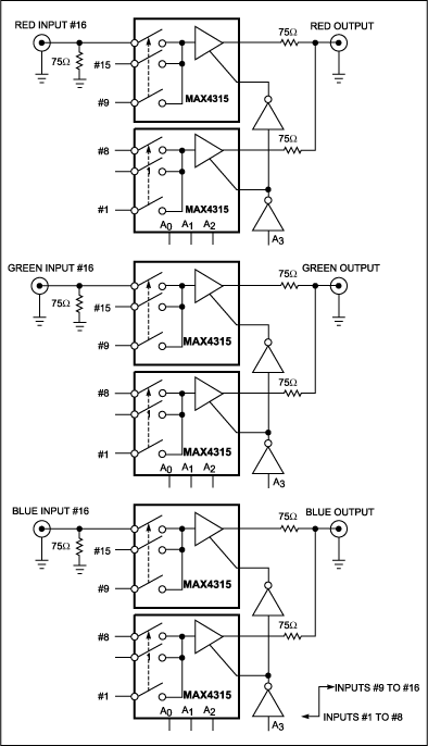 Figure 1. This multi-plane multiplexer selects any one of 16 input signals, each of which consists of the three channels R, G, and B.