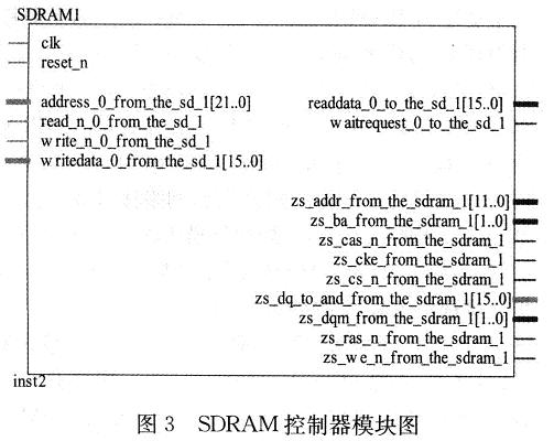 SDRAM控制器模块图