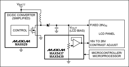Figure 1. Simplified LCD contrast control circuit with buffer features the MAX5437/MAX5439 digital pots.