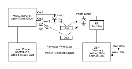 Figure 4. Application of laser diode driver chip.