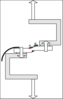 Figure 2. Fixture orientation for negative weight application.