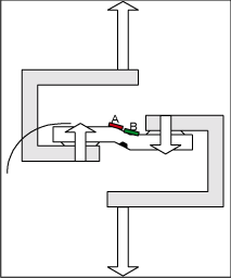 Figure 1. Fixture orientation for positive weight application.