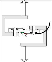 Figure 3. Improper fixture orientation for negative weight application.