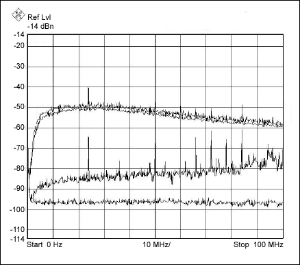 Figure 2. White-noise generator output spectrum.