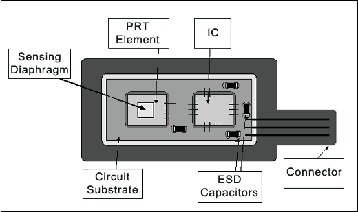 Figure 6. A typical pressure-sensor assembly.