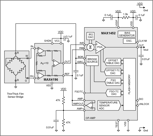 Figure 1. The MAX4196 IA amplifies the sensor signal by a fixed gain of 10.