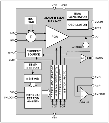 Figure 1. The MAX1452 schematic.