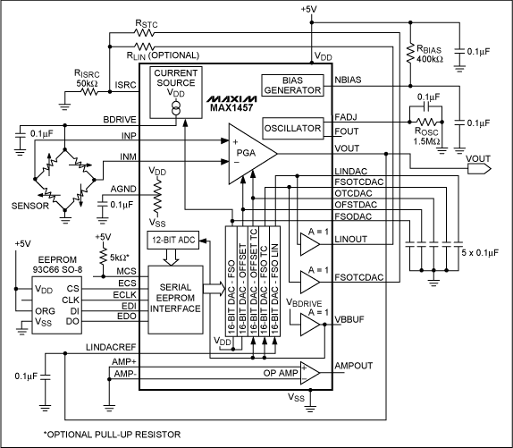 Figure 2.The MAX1457 sensor-linearizer IC in its ratiometric configuration.