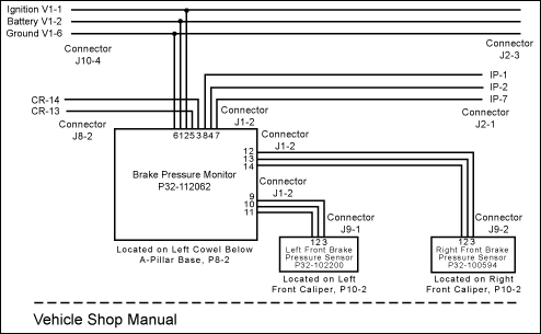 Figure 2. Shop manual showing wiring, connector, and pinout information.
