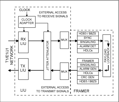图5. 典型的净荷环回工作模式