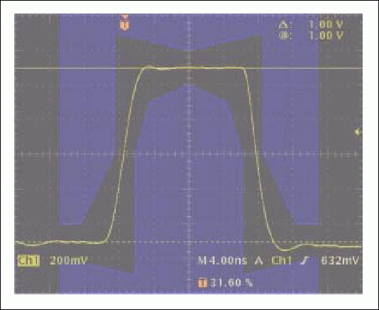 Figure 9. E3 pulse using the resistor divider with 110ohm and 220ohm with a long cable length.