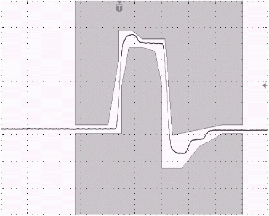 Figure 1. T1 Pulse (1.544 Mbits/s).