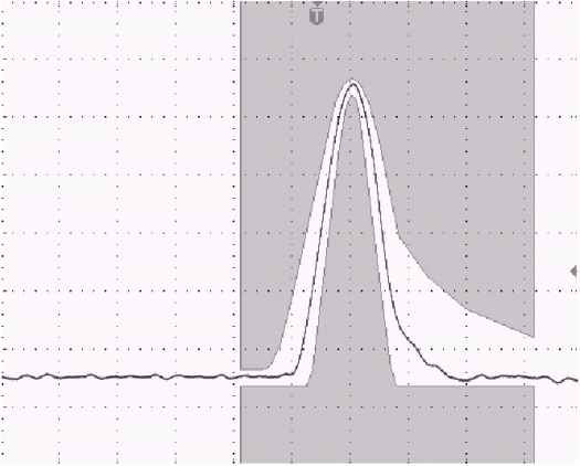 Figure 3. T3 Pulse (44.736 Mbits/s).