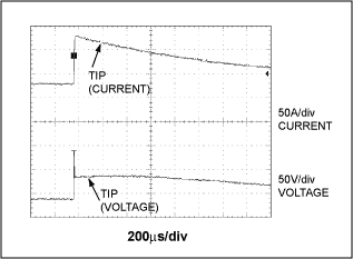 Figure 7. Initial surge voltage spike at tip input.