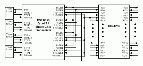 Figure 5. DS21Q50 connected to DS31256 in 8M mode.
