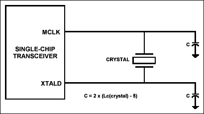 Figure 1. Crystal connection.