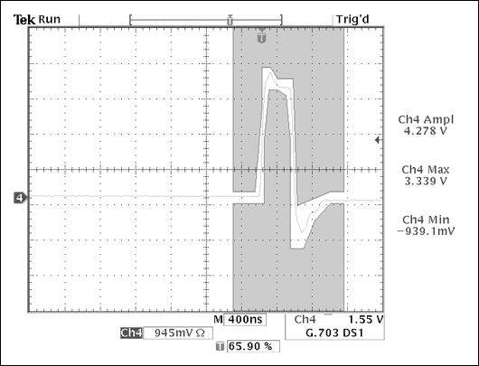 Figure 2. T1 pulse shape for port 1.