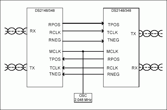 Figure 1. Typical T1/E1 repeater application.