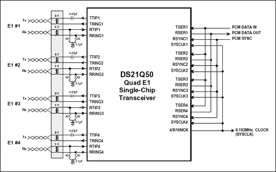 Figure 1. Four port E1 transceiver using DS21Q50.