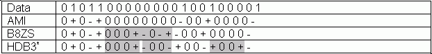The previous V bit is directly before the beginning of the data sequence.