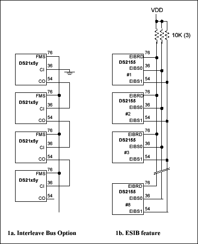 Figure 1. Pins 36, 54 and 76 usage.