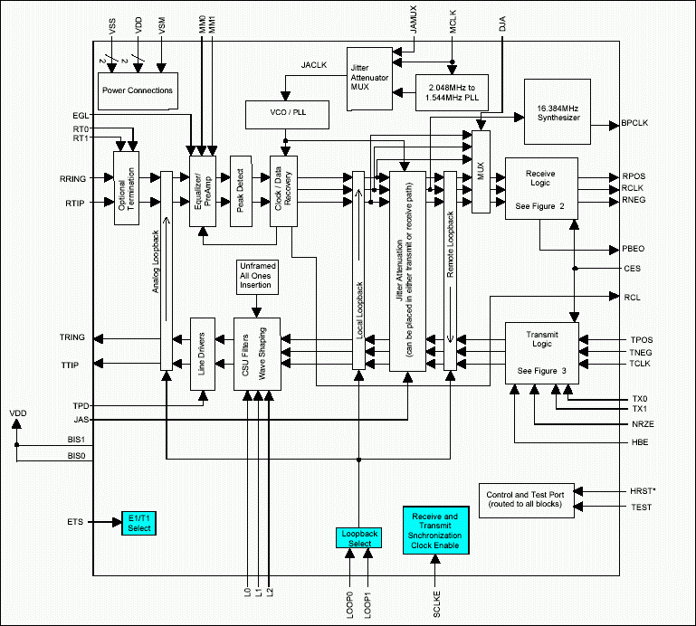 Figure 1. DS2148/DS21348 hardware mode block diagram.