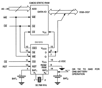 Figure 1. RAM/Time chip interface.