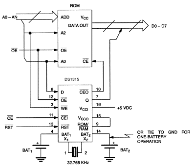 Figure 2. ROM/Time chip interface.