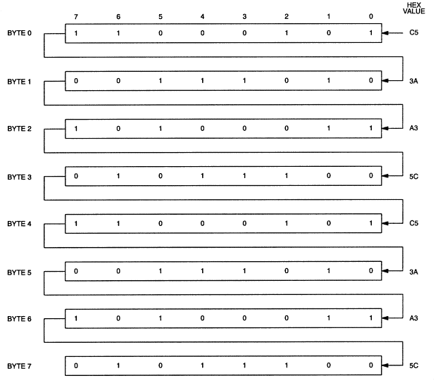 Figure 4. Time chip comparison register definition.
