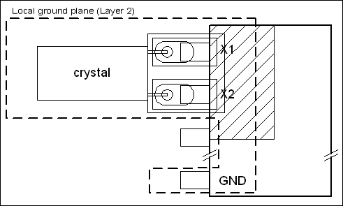 Figure 5. Recommended layout for crystal.
