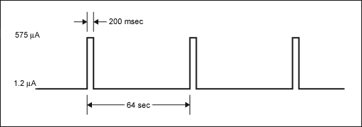图1. DS3231在最差情况下的电流损耗