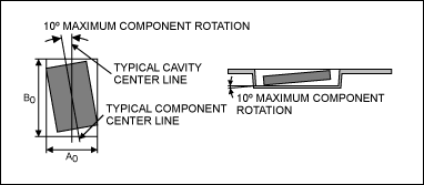 图3. 卷带内部允许CSP器件的最大旋转位置