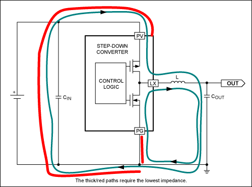 图1. 降压型转换器的电流环路