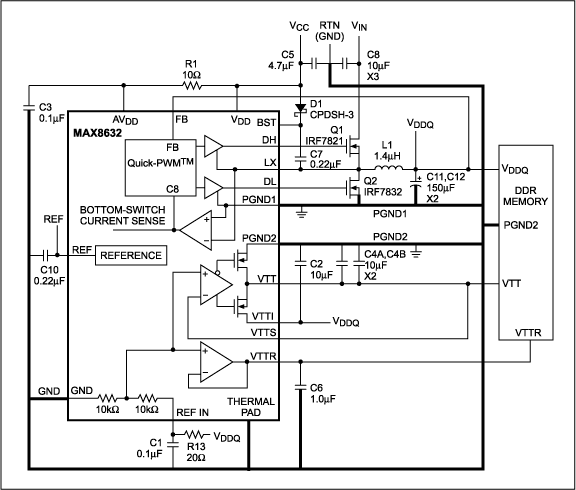 Figure 1. This figure provides a basic block diagram of the MAX8632 integrated DDR memory circuit. The bold lines show the total ground scheme, where current enters at VIN and returns at RTN.