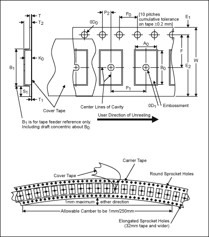 图3. 典型WLP载带结构