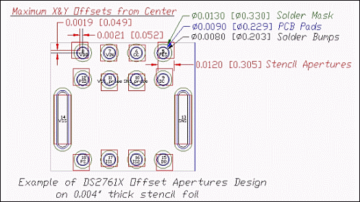 图5. DS2761X倒装芯片孔径焊点的模板设计范例