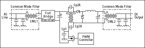 Figure 7. Common-mode filters in this typical offline power supply reduce noise that is common to both sides of the input and the output.
