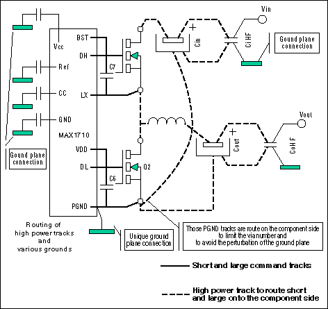 Figure 6. These details illustrate the routing of PGND versus gate-control traces in the controller circuit.