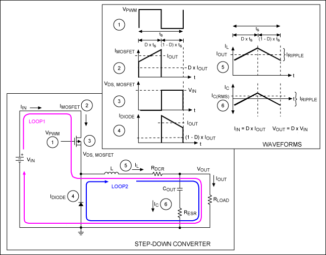 图2. 通用降压型SMPS电路和相关波形，对于理解SMPS架构提供了一个很好的参考实例。