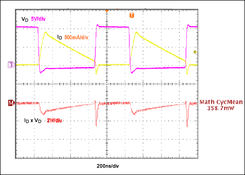 图7. 降压型转换器中PN结开关二极管的开关波形，从10V输入降至3.3V输出，输出电流为500mA。其它参数包括：1MHz的fS，tRR2为28ns，VF = 0.9V。