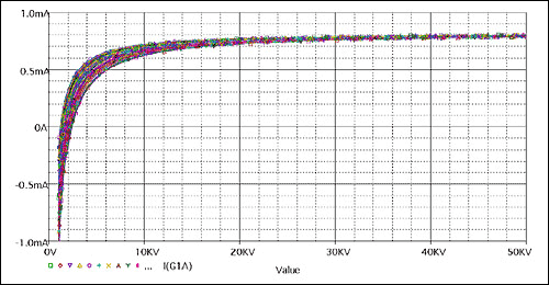 图5. 方案#2中MD和REF值在±0.5V范围内变化时的仿真结果(X轴为以欧姆表示的DS1859电阻值)