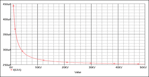 图2. 方案 #1的仿真结果(X轴为以欧姆表示的DS1859电阻值)
